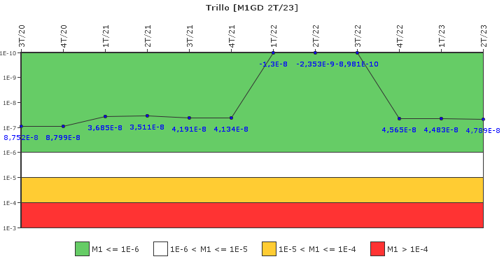 Trillo: IFSM (Generadores Diesel)