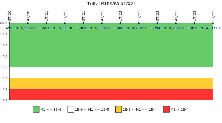 Trillo: IFSM (Agua de alimentacin auxiliar)