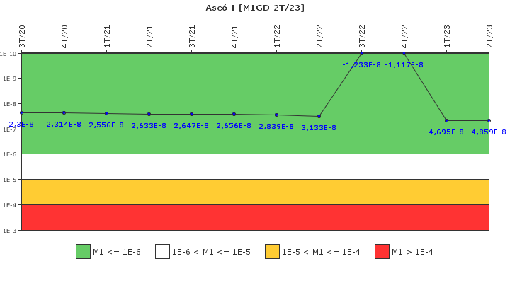 Asc I: IFSM (Generadores Diesel)