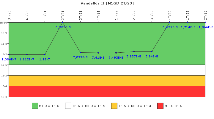 Vandells II: IFSM (Generadores Diesel)