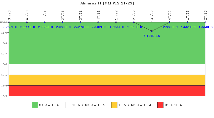 Almaraz II: IFSM (Inyeccin de alta presin)