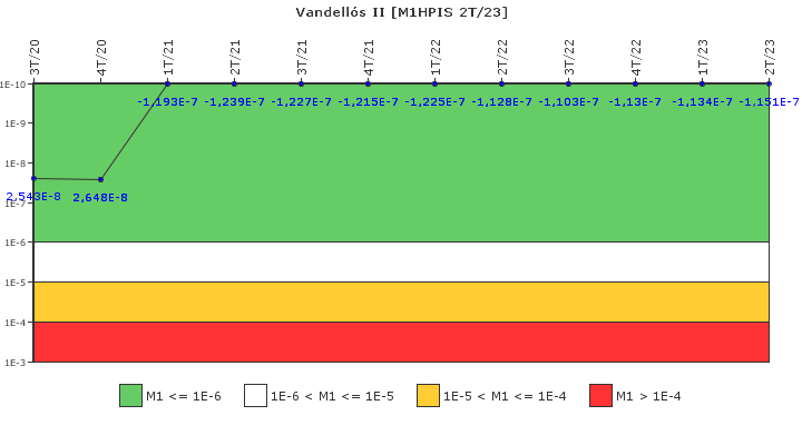 Vandells II: IFSM (Inyeccin de alta presin)