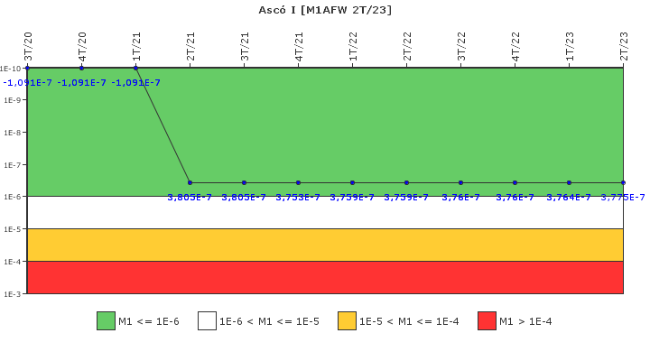 Asc I: IFSM (Agua de alimentacin auxiliar)