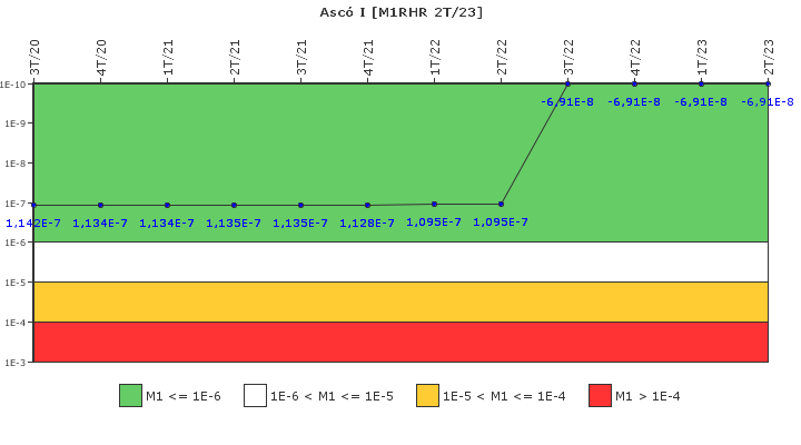 Asc I: IFSM (Extraccin de calor residual)