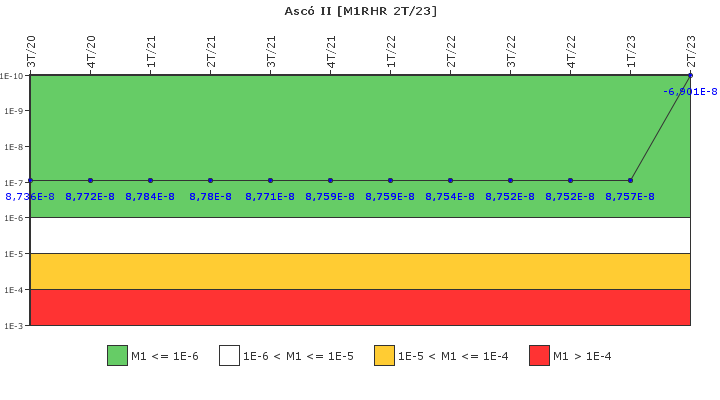 Asc II: IFSM (Extraccin de calor residual)