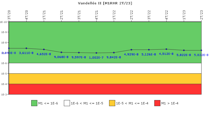 Vandells II: IFSM (Extraccin de calor residual)