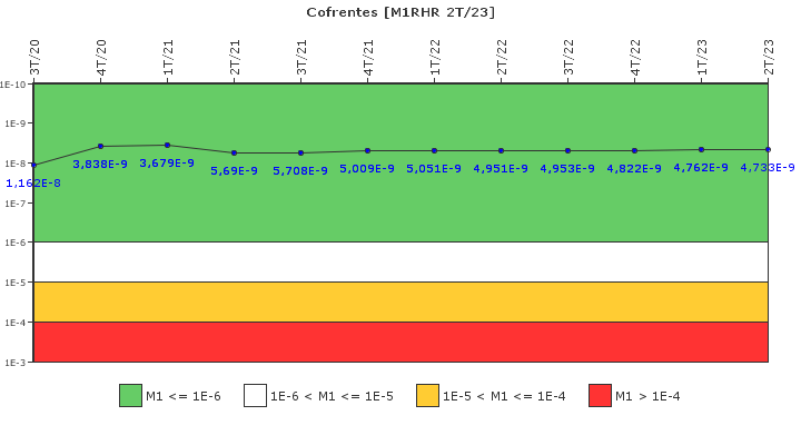 Cofrentes: IFSM (Extraccin de calor residual)