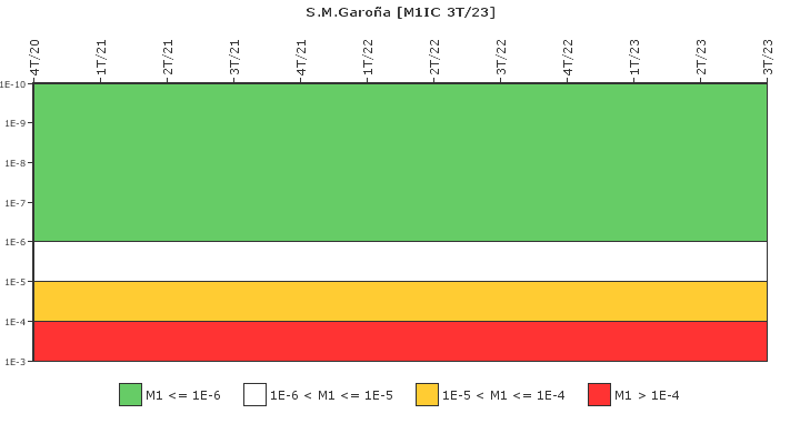 S.M.Garoa: IFSM (Condensador de aislamiento)
