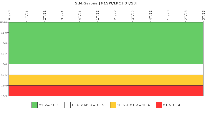 S.M.Garoa: IFSM (Agua de refrigeracin)