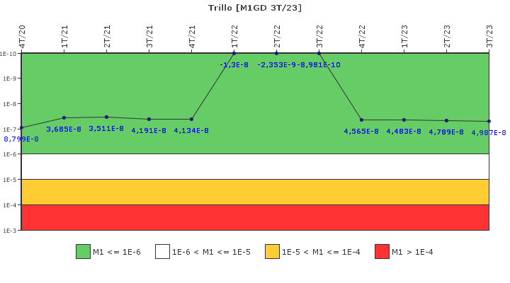 Trillo: IFSM (Generadores Diesel)