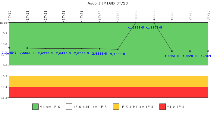 Asc I: IFSM (Generadores Diesel)