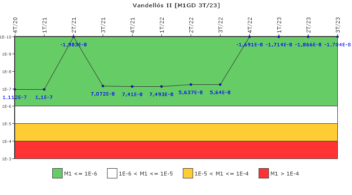 Vandells II: IFSM (Generadores Diesel)