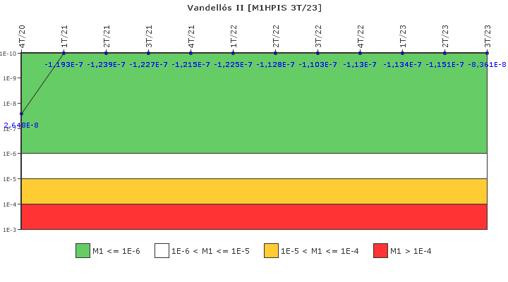 Vandells II: IFSM (Inyeccin de alta presin)