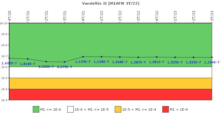 Vandells II: IFSM (Agua de alimentacin auxiliar)