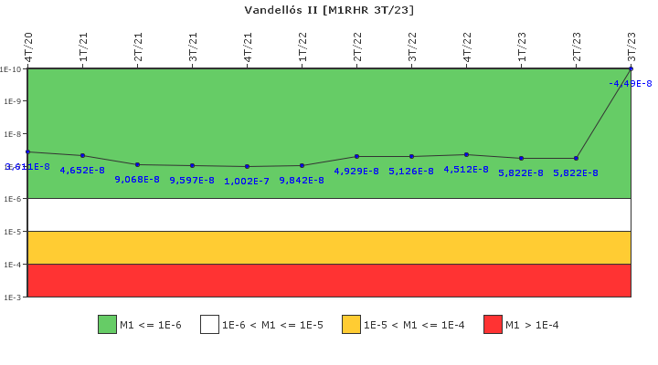 Vandells II: IFSM (Extraccin de calor residual)