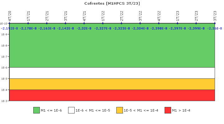 Cofrentes: IFSM (Aspersin del ncleo a alta presin (HPCS))