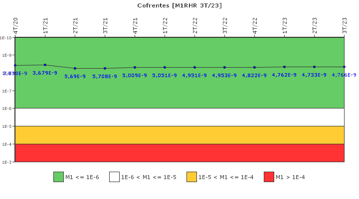 Cofrentes: IFSM (Extraccin de calor residual)