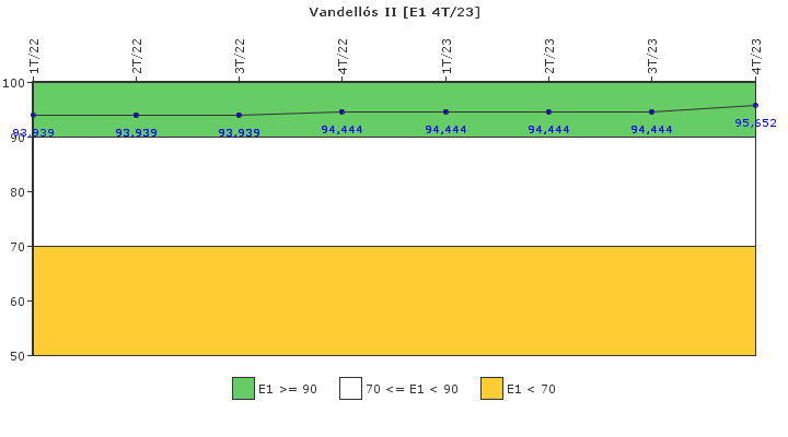 Vandell�s II: Respuesta ante situaciones de emergencia y simulacros