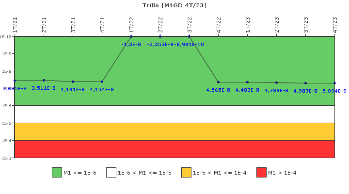 Trillo: IFSM (Generadores Diesel)