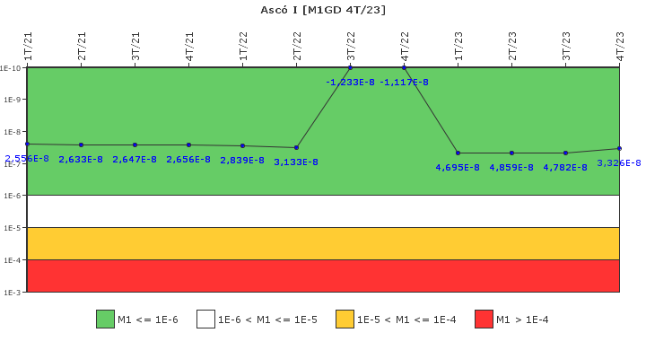 Asc I: IFSM (Generadores Diesel)