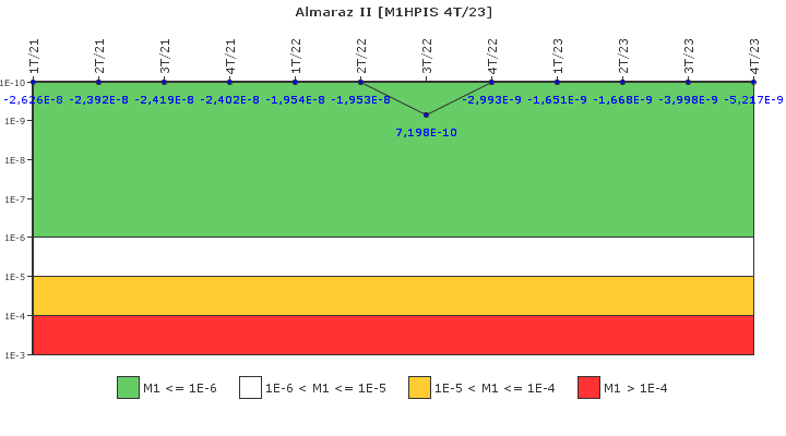 Almaraz II: IFSM (Inyeccin de alta presin)