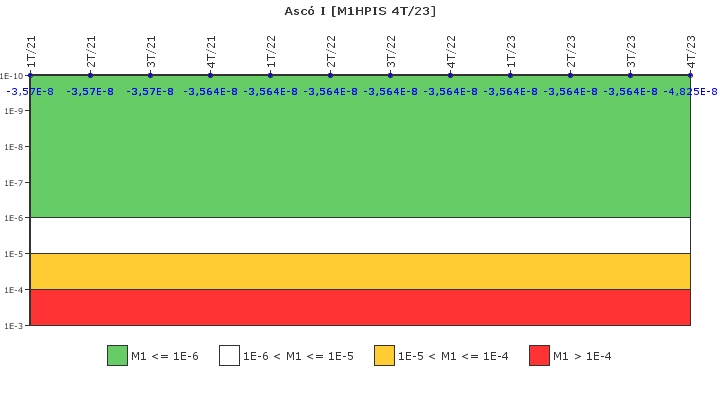 Asc I: IFSM (Inyeccin de alta presin)