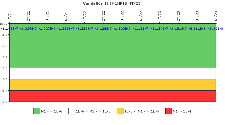 Vandell�s II: IFSM (Inyecci�n de alta presi�n)