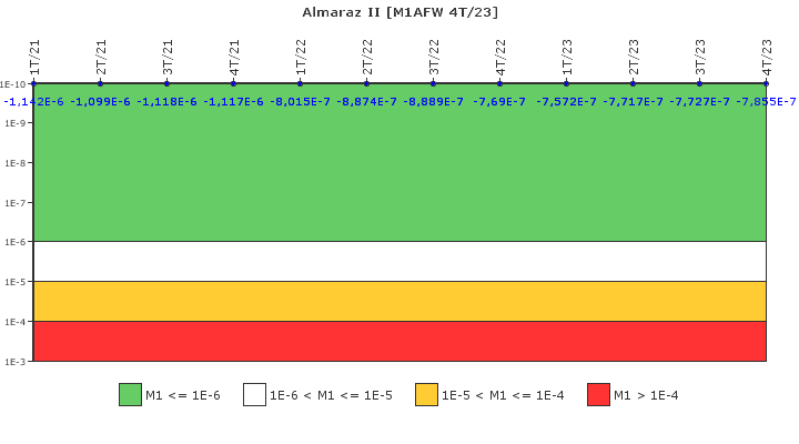 Almaraz II: IFSM (Agua de alimentacin auxiliar)