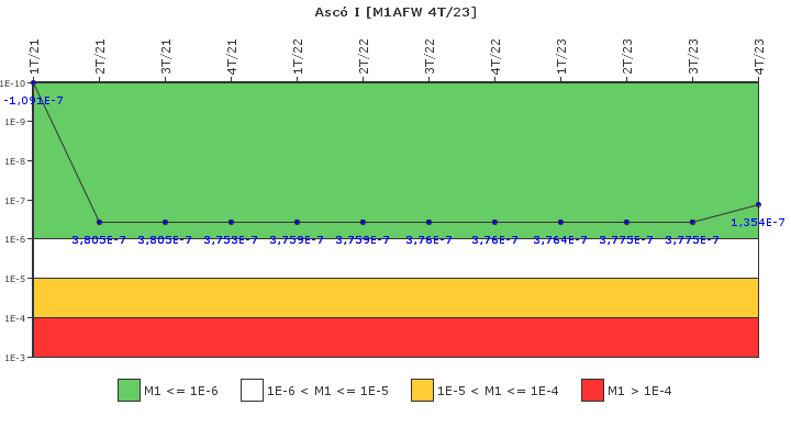 Asc I: IFSM (Agua de alimentacin auxiliar)