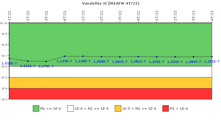 Vandell�s II: IFSM (Agua de alimentaci�n auxiliar)