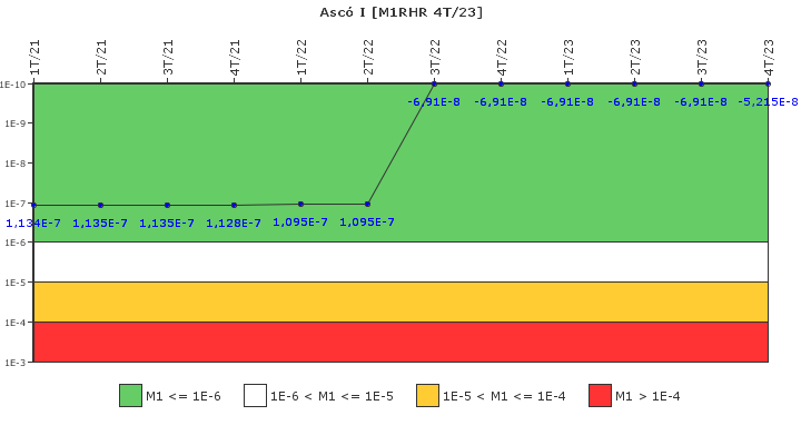 Asc I: IFSM (Extraccin de calor residual)