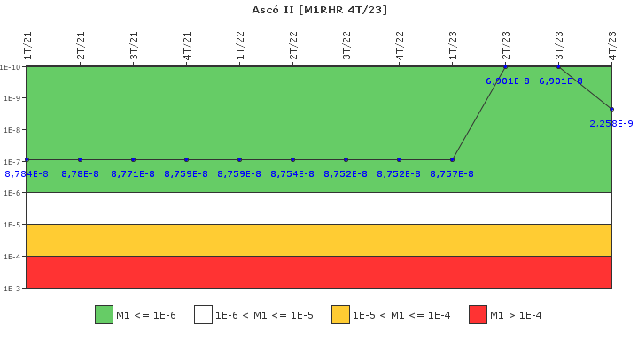 Asc II: IFSM (Extraccin de calor residual)