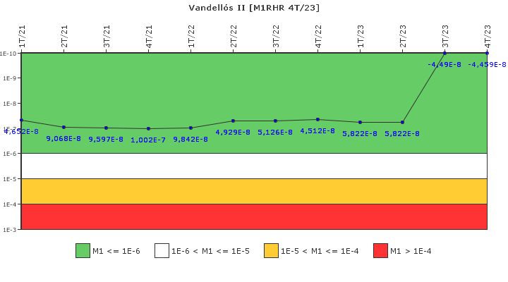 Vandell�s II: IFSM (Extracci�n de calor residual)