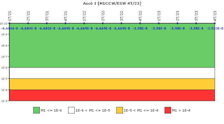 Asc I: IFSM (Agua de refrigeracin)