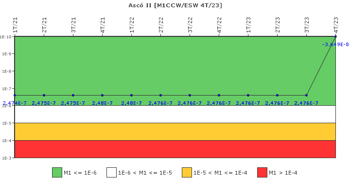 Asc II: IFSM (Agua de refrigeracin)