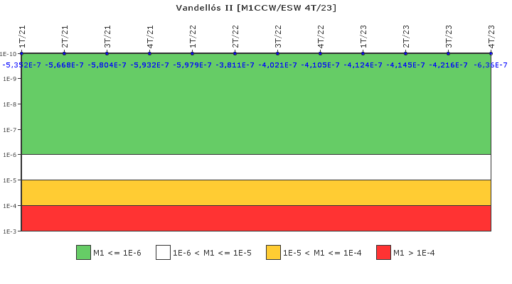Vandell�s II: IFSM (Agua de refrigeraci�n)