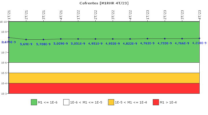 Cofrentes: IFSM (Extraccin de calor residual)