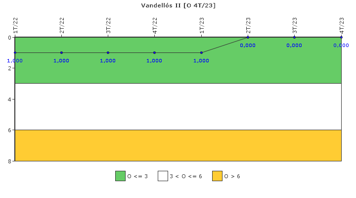 Vandell�s II: Efectividad del control de la exposici�n ocupacional