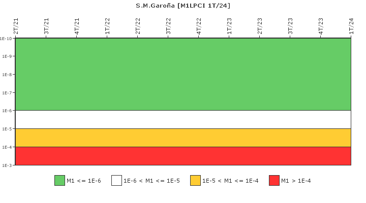S.M.Garoa: IFSM (Extraccin de calor residual)