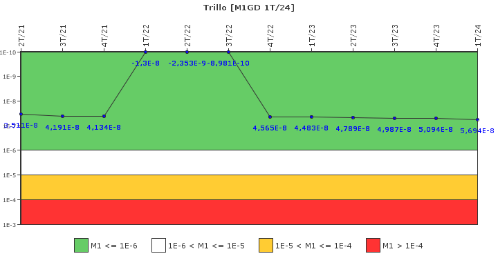 Trillo: IFSM (Generadores Diesel)