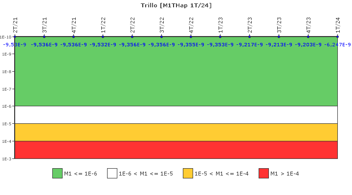 Trillo: IFSM (Inyeccin de alta presin)