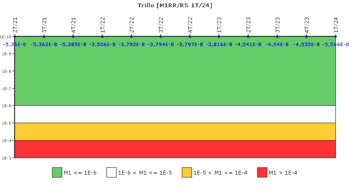 Trillo: IFSM (Agua de alimentacin auxiliar)