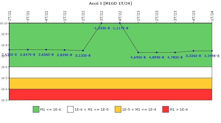 Asc I: IFSM (Generadores Diesel)