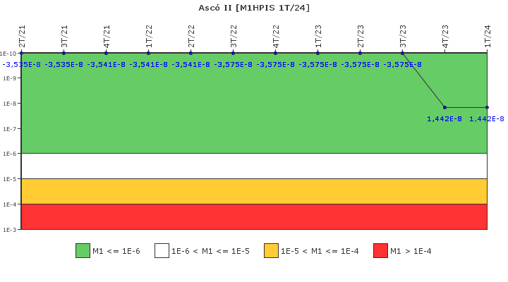 Asc II: IFSM (Inyeccin de alta presin)
