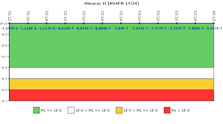 Almaraz II: IFSM (Agua de alimentacin auxiliar)