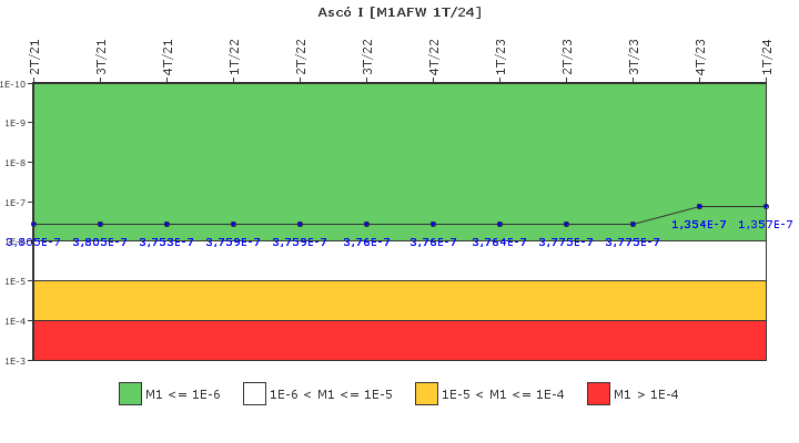 Asc I: IFSM (Agua de alimentacin auxiliar)