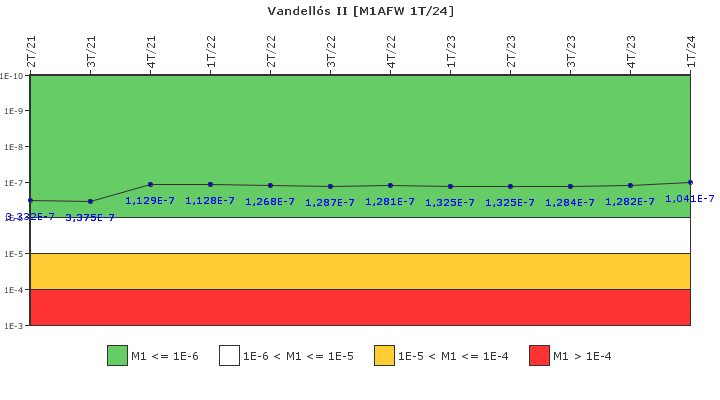 Vandells II: IFSM (Agua de alimentacin auxiliar)