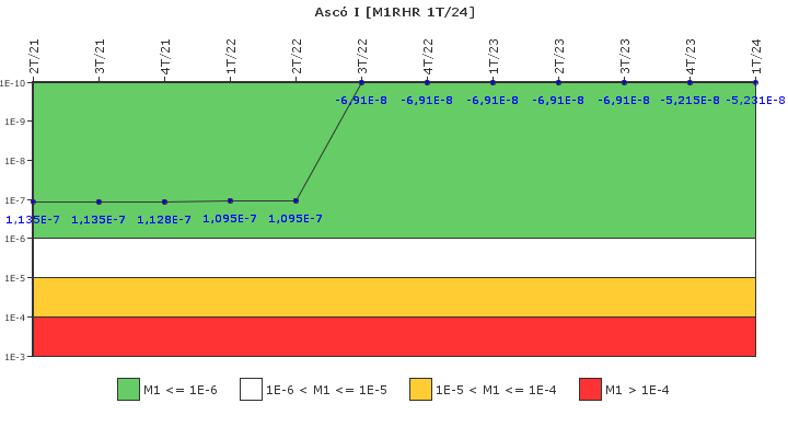 Asc I: IFSM (Extraccin de calor residual)