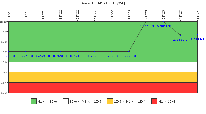 Asc II: IFSM (Extraccin de calor residual)