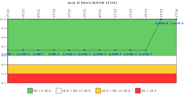 Asc II: IFSM (Agua de refrigeracin)